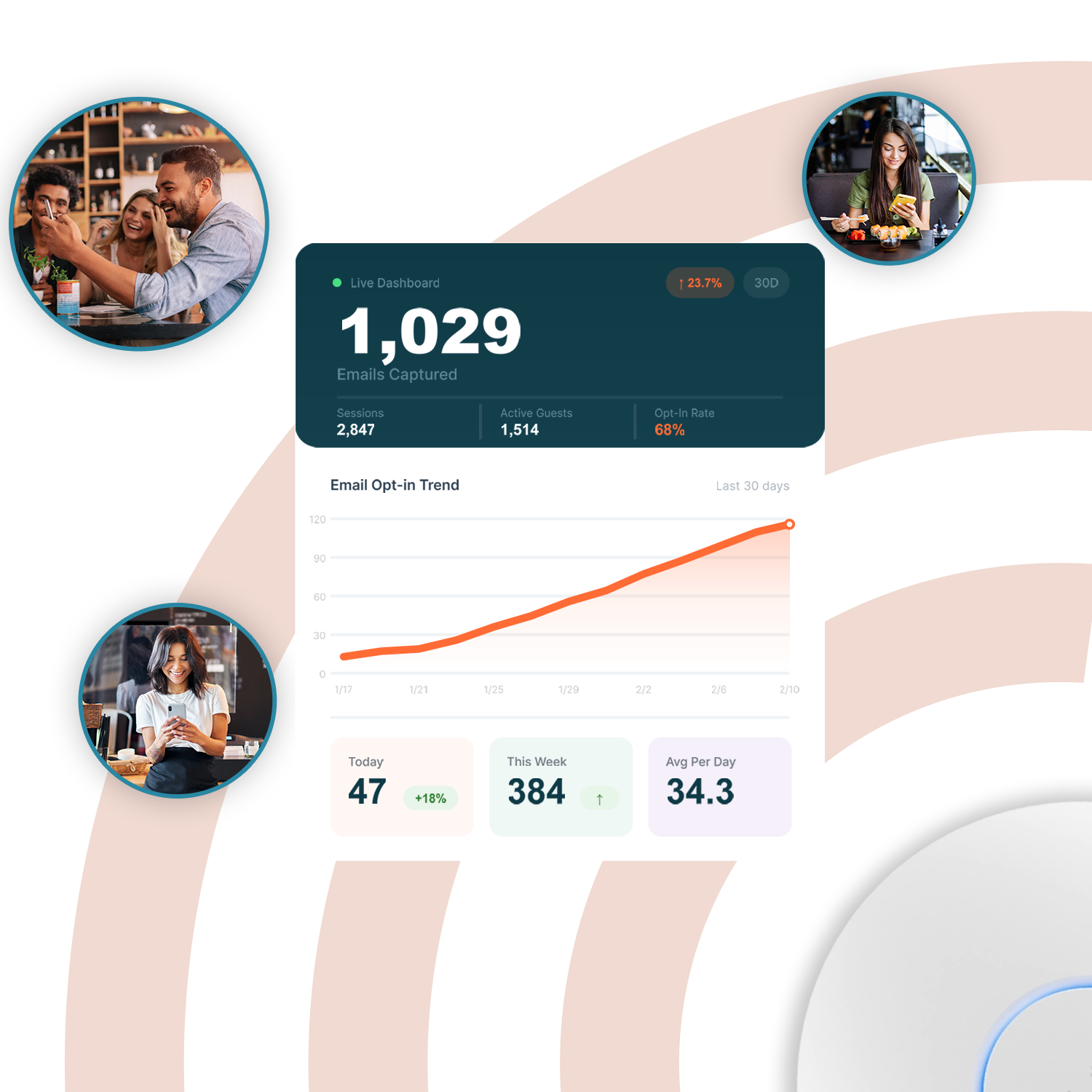 Tenet WiFi Dashboard showing email capture analytics
